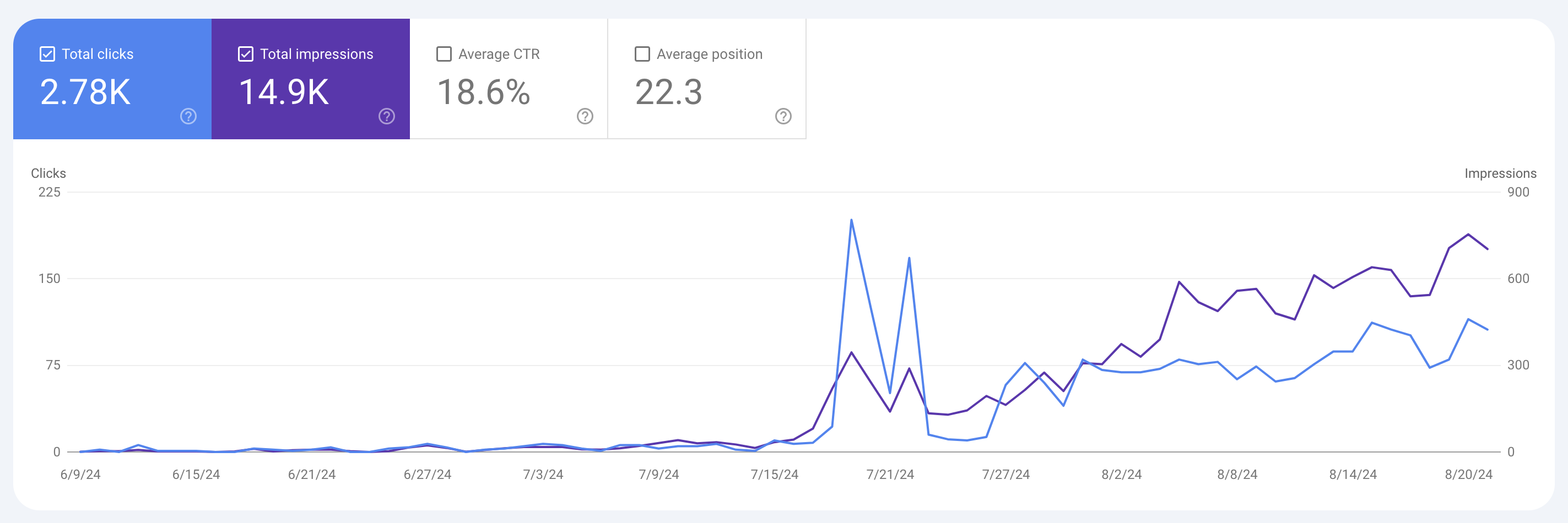 VenueWise SEO Report